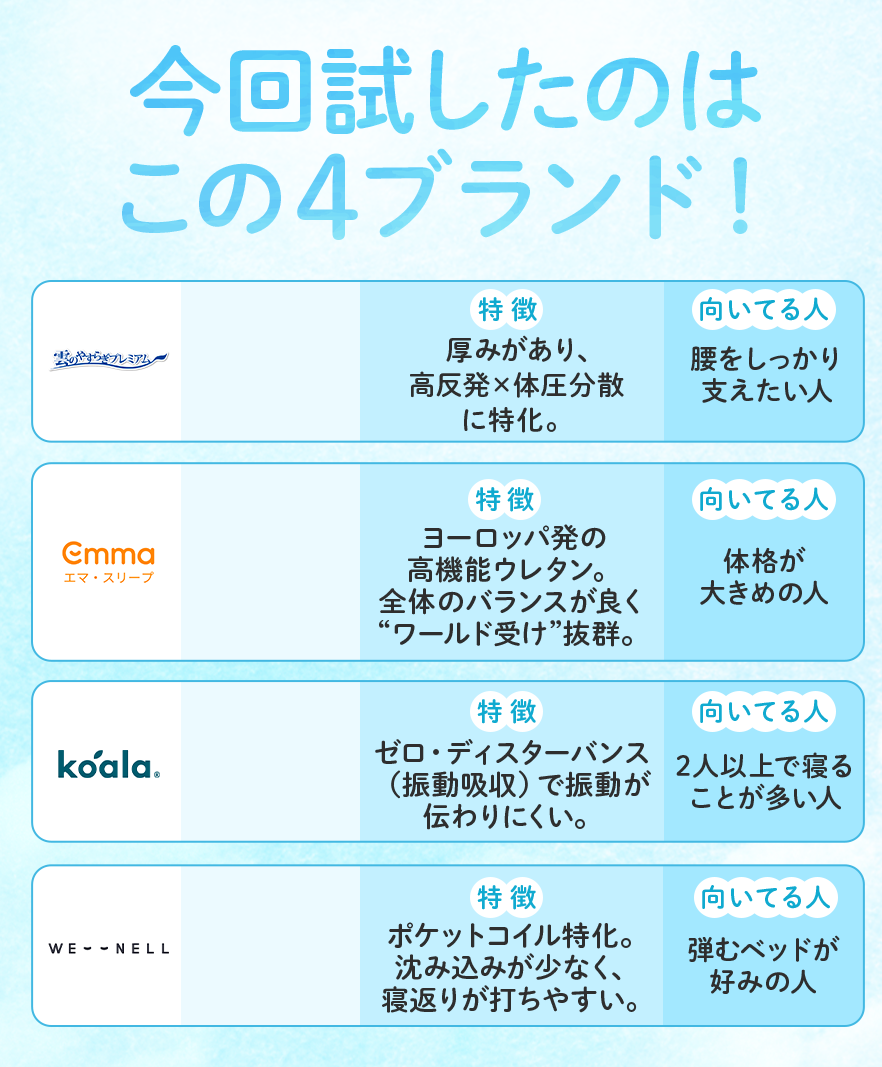 今回試したのは4ブランド！